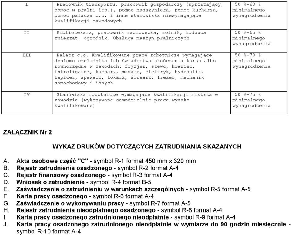 Kwalifikowane prace robotnicze wymagające dyplomu czeladnika lub świadectwa ukończenia kursu albo równorzędne w zawodach: fryzjer, szewc, krawiec, introligator, kucharz, masarz, elektryk, hydraulik,