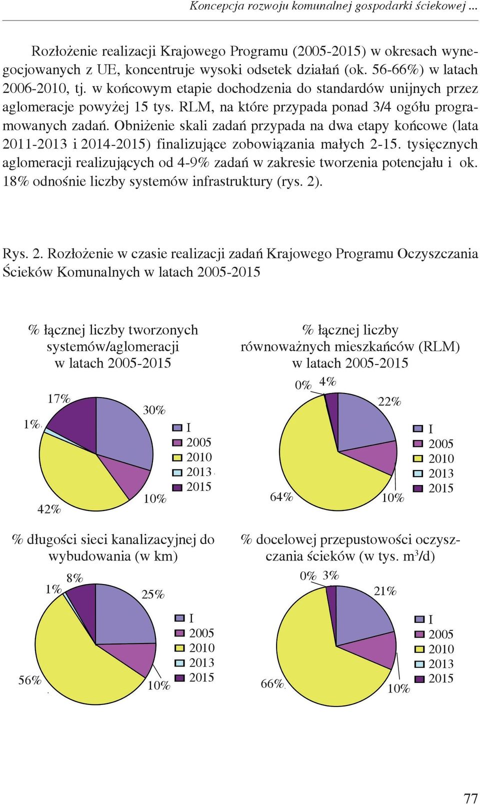 Obniżenie skali zadań przypada na dwa etapy końcowe (lata - i 4-5) finalizujące zobowiązania małych -5. tysięcznych aglomeracji realizujących od 4-9% zadań w zakresie tworzenia potencjału i ok.