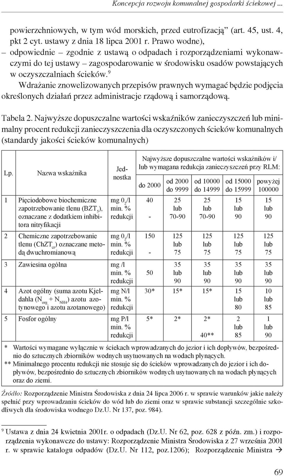 9 Wdrażanie znowelizowanych przepisów prawnych wymagać będzie podjęcia określonych działań przez administracje rządową i samorządową. Tabela.