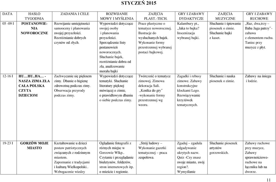 Dbanie o higienę zdrowotną podczas zimy. Obserwacja przyrody podczas zimy. ROZWIJANIE MOWY I MYŚLENIA Wypowiedzi dotyczące swojej osoby i planowania przyszłości.