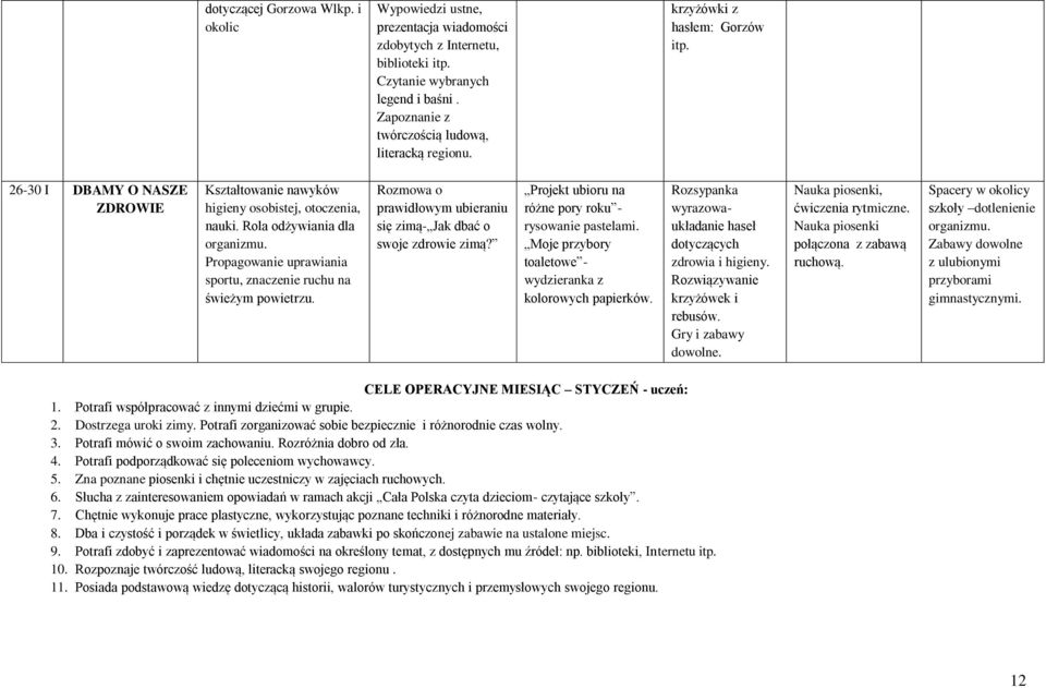 Propagowanie uprawiania sportu, znaczenie ruchu na świeżym powietrzu. Rozmowa o prawidłowym ubieraniu się zimą- Jak dbać o swoje zdrowie zimą? Projekt ubioru na różne pory roku - rysowanie pastelami.