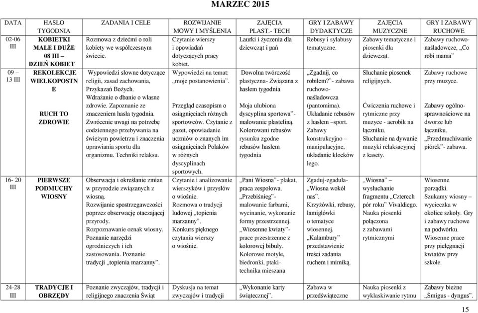 Zwrócenie uwagi na potrzebę codziennego przebywania na świeżym powietrzu i znaczenia uprawiania sportu dla organizmu. Techniki relaksu. Obserwacja i określanie zmian w przyrodzie związanych z wiosną.