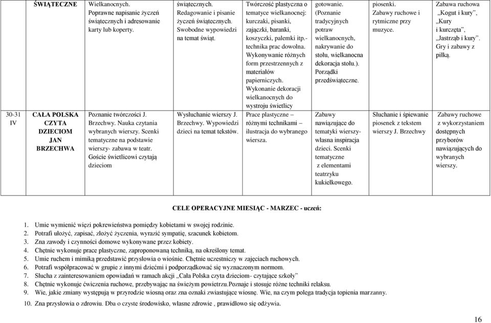Swobodne wypowiedzi na temat świąt. Wysłuchanie wierszy J. Brzechwy. Wypowiedzi dzieci na temat tekstów.