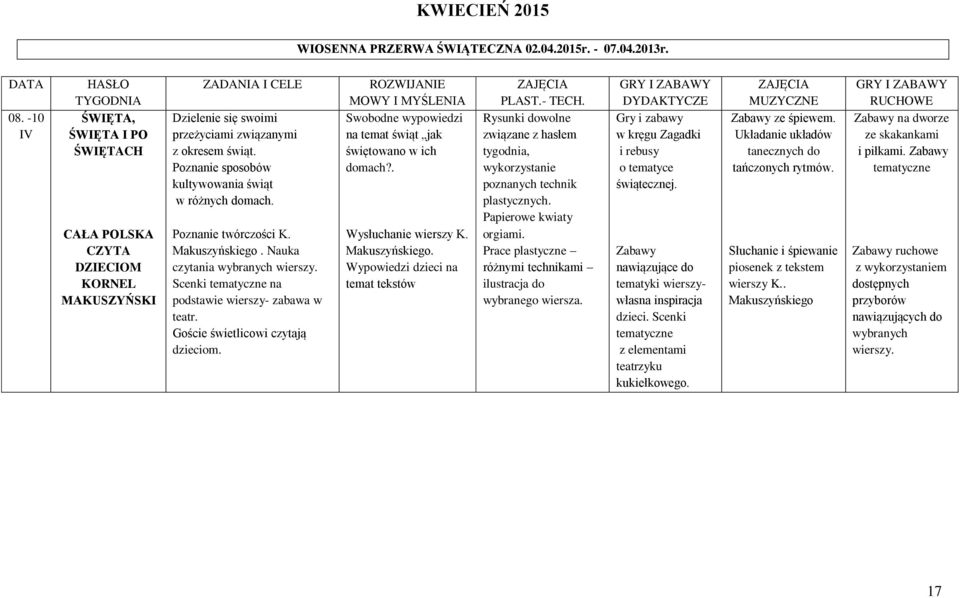 Poznanie sposobów kultywowania świąt w różnych domach. Poznanie twórczości K. Makuszyńskiego. Nauka czytania wybranych wierszy. Scenki tematyczne na podstawie wierszy- zabawa w teatr.