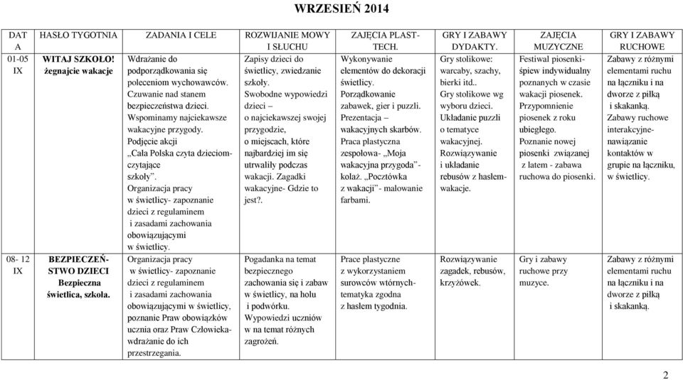 BEZPIECZEŃ- STWO DZIECI Bezpieczna świetlica, szkoła. Wdrażanie do podporządkowania się poleceniom wychowawców. Czuwanie nad stanem bezpieczeństwa dzieci. Wspominamy najciekawsze wakacyjne przygody.
