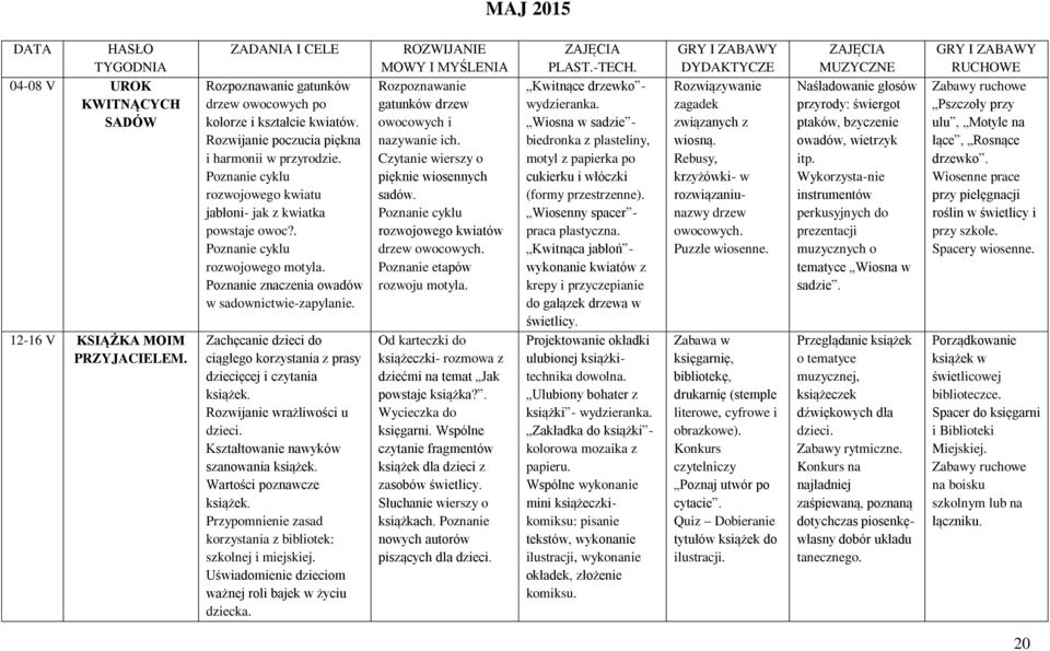 Poznanie znaczenia owadów w sadownictwie-zapylanie. Zachęcanie dzieci do ciągłego korzystania z prasy dziecięcej i czytania książek. Rozwijanie wrażliwości u dzieci.