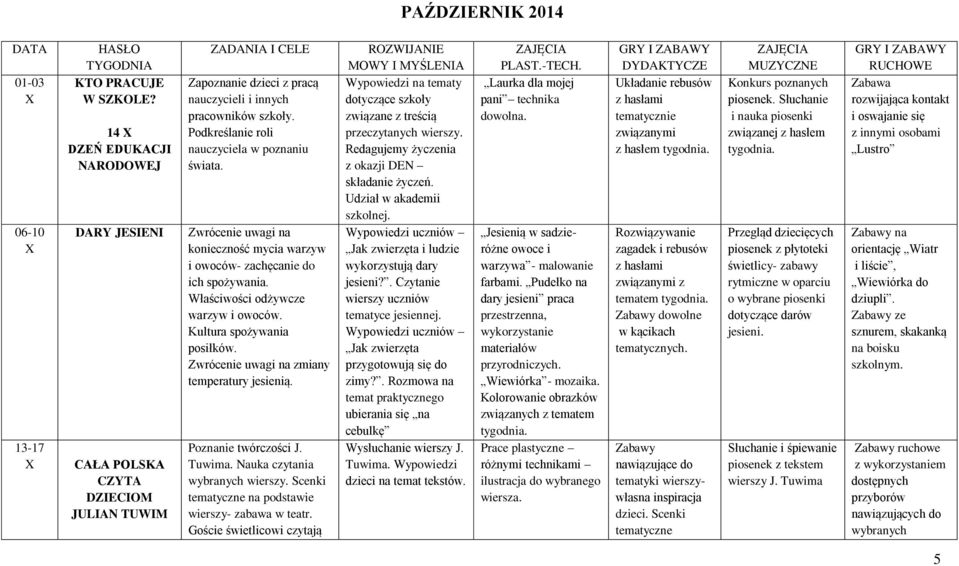 Podkreślanie roli nauczyciela w poznaniu świata. Zwrócenie uwagi na konieczność mycia warzyw i owoców- zachęcanie do ich spożywania. Właściwości odżywcze warzyw i owoców. Kultura spożywania posiłków.