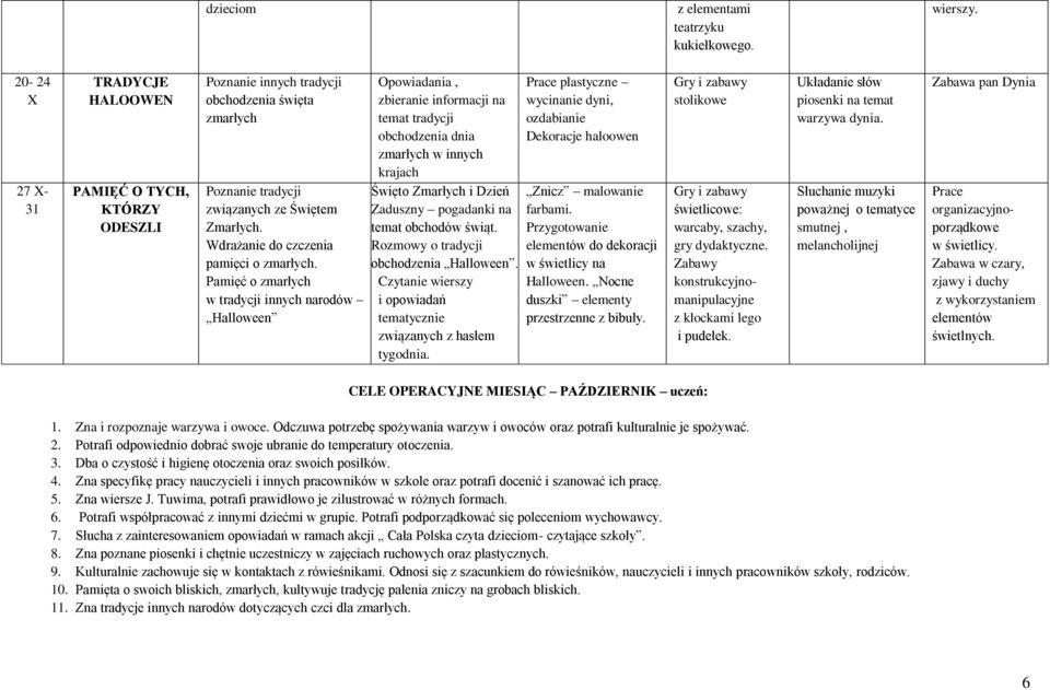 Wdrażanie do czczenia pamięci o zmarłych.