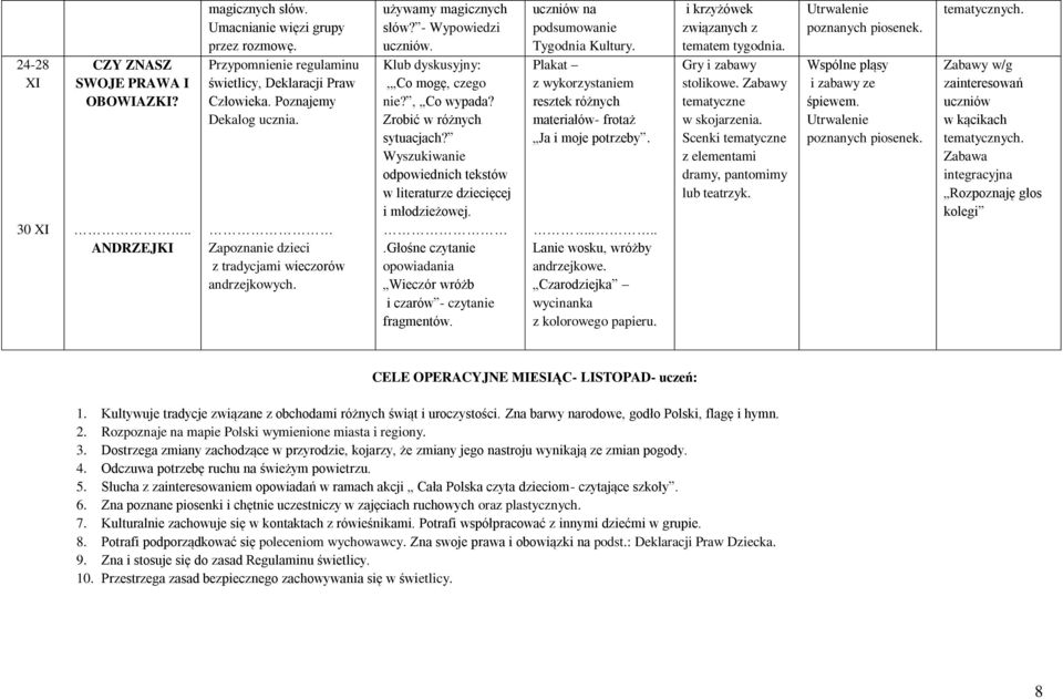 Zrobić w różnych sytuacjach? Wyszukiwanie odpowiednich tekstów w literaturze dziecięcej i młodzieżowej..głośne czytanie opowiadania Wieczór wróżb i czarów - czytanie fragmentów.