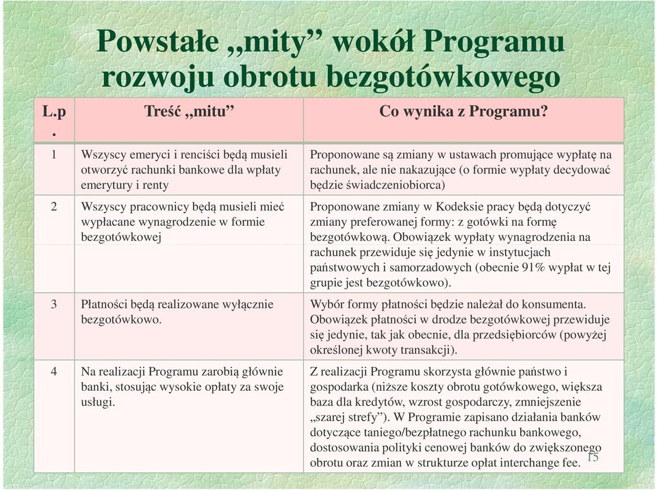 4 Na realizacji Programu zarobią głównie banki, stosując wysokie opłaty za swoje usługi. Co wynika z Programu?