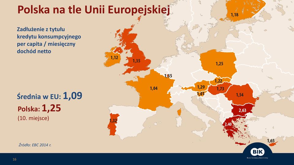 miesięczny dochód netto Średnia w