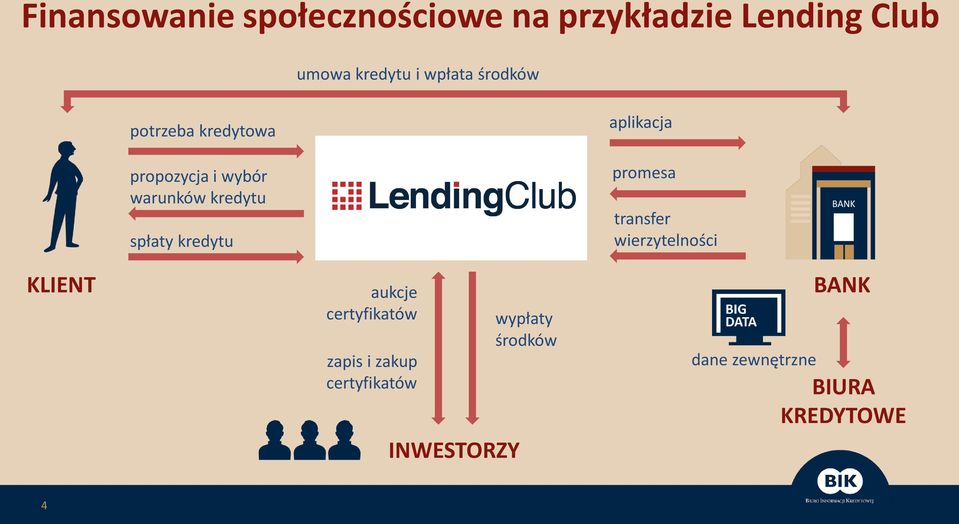 aplikacja promesa transfer wierzytelności KLIENT aukcje certyfikatów zapis i