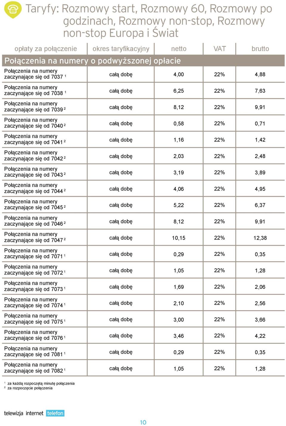 od 7045 2 zaczynające się od 7046 2 zaczynające się od 7047 2 zaczynające się od 7071 1 zaczynające się od 7072 1 zaczynające się od 7073 1 zaczynające się od 7074 1 zaczynające się od 7075 1