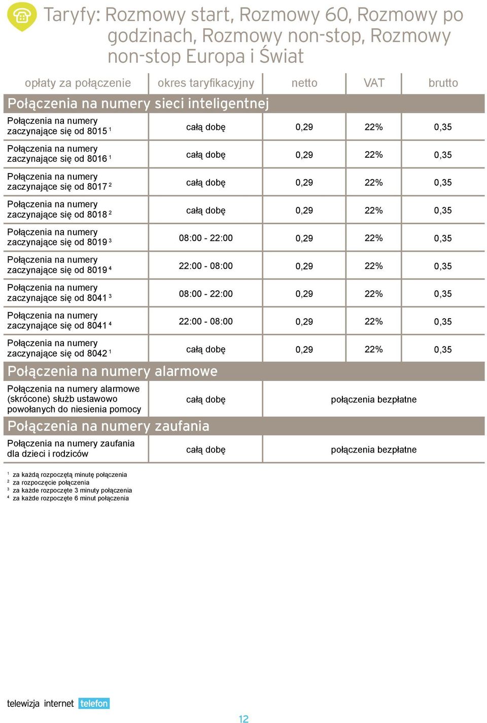 zaczynające się od 8042 1 08:00-22:00 22:00-08:00 08:00-22:00 22:00-08:00 alarmowe alarmowe (skrócone) służb ustawowo powołanych do niesienia pomocy zaufania zaufania dla dzieci i rodziców