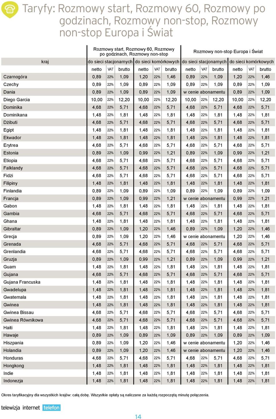 1,09 Dania 0,89 1,09 0,89 1,09 w cenie abonamentu 0,89 1,09 Diego Garcia 10,00 12,20 10,00 12,20 10,00 12,20 10,00 12,20 Dominika 4,68 5,71 4,68 5,71 4,68 5,71 4,68 5,71 Dominikana 1,48 1,81 1,48