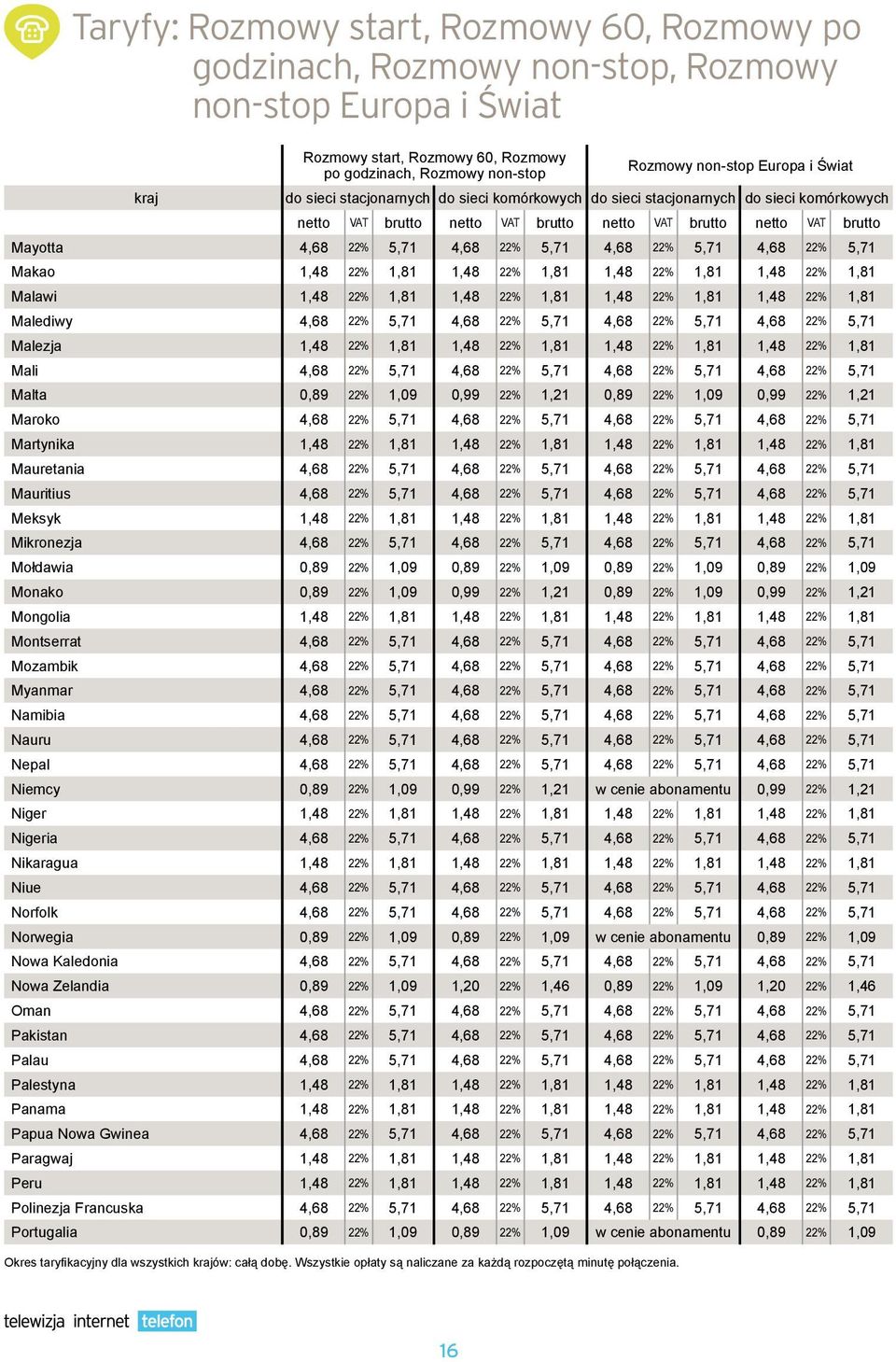 Rozmowy non-stop Europa i Świat do sieci stacjonarnych do sieci komórkowych do sieci stacjonarnych do sieci komórkowych Mayotta 4,68 5,71 4,68 5,71 4,68 5,71 4,68 5,71 Makao 1,48 1,81 1,48 1,81 1,48