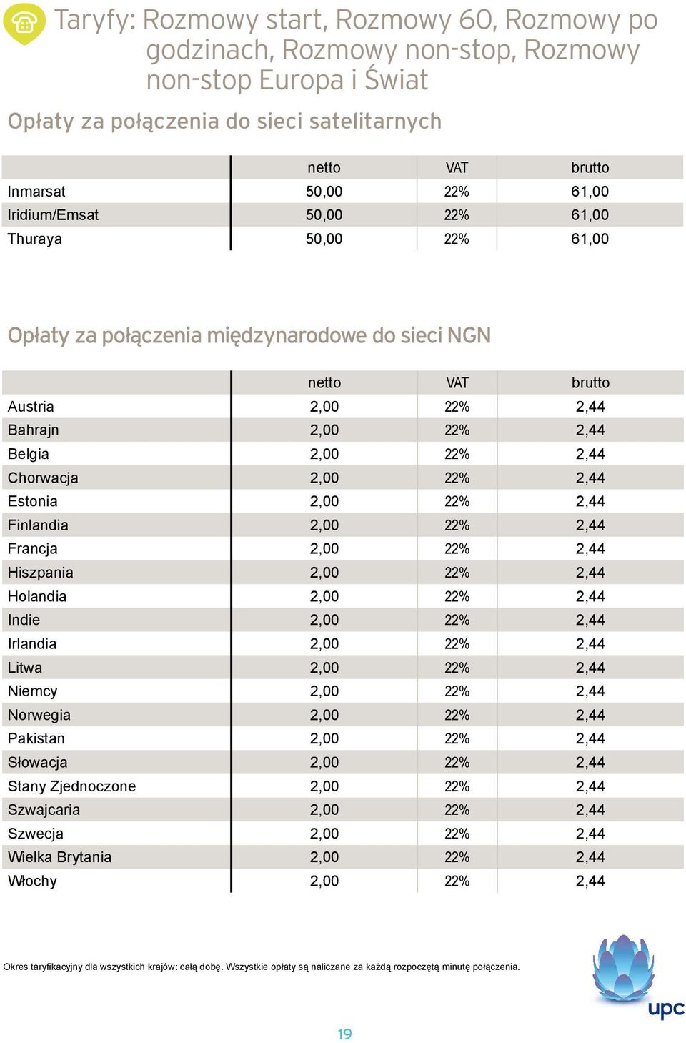 2,00 2,44 Hiszpania 2,00 2,44 Holandia 2,00 2,44 Indie 2,00 2,44 Irlandia 2,00 2,44 Litwa 2,00 2,44 Niemcy 2,00 2,44 Norwegia 2,00 2,44 Pakistan 2,00 2,44 Słowacja 2,00 2,44 Stany Zjednoczone 2,00