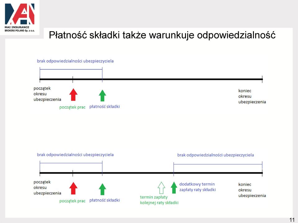 także