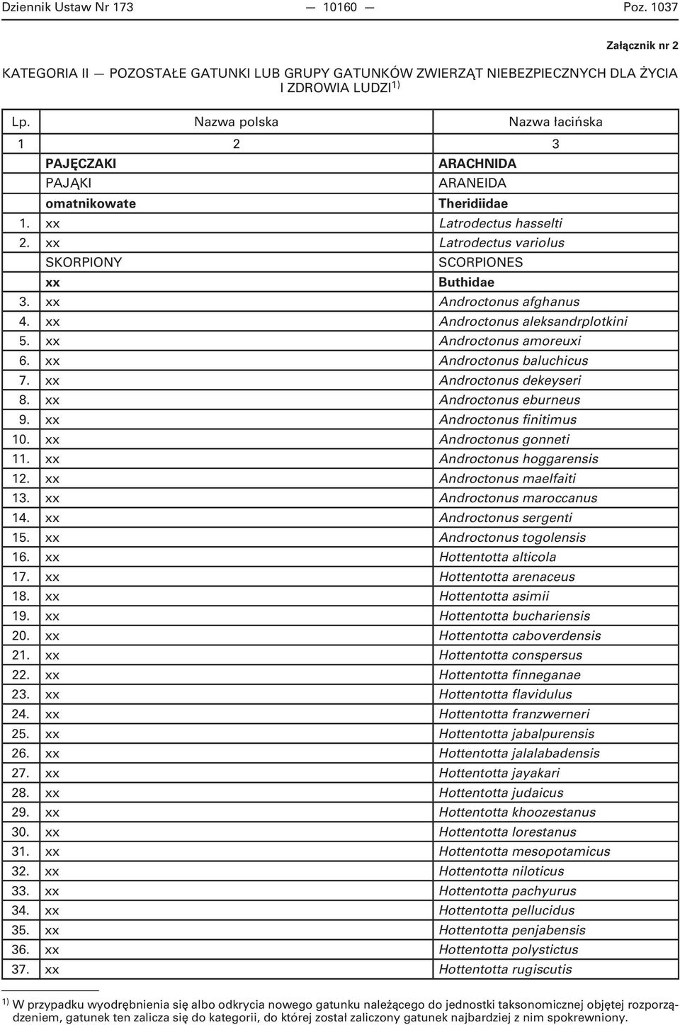 Androctonus aleksandrplotkini 5. Androctonus amoreuxi 6. Androctonus baluchicus 7. Androctonus dekeyseri 8. Androctonus eburneus 9. Androctonus finitimus 10. Androctonus gonneti 11.