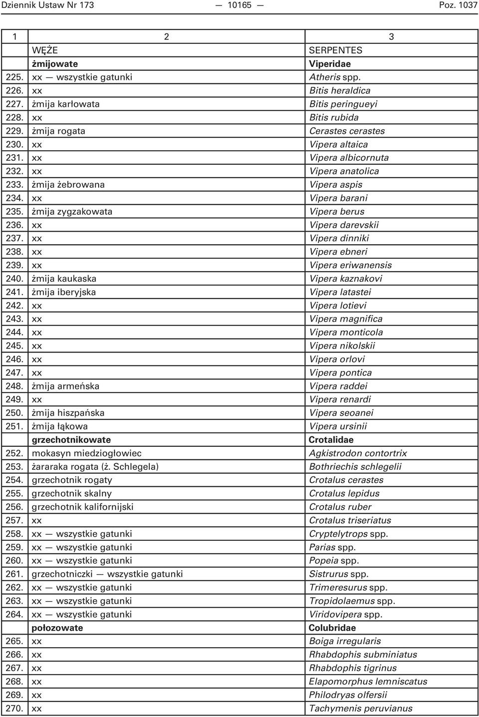 Vipera darevskii 237. Vipera dinniki 238. Vipera ebneri 239. Vipera eriwanensis 240. żmija kaukaska Vipera kaznakovi 241. żmija iberyjska Vipera latastei 242. Vipera lotievi 243. Vipera magnifica 244.
