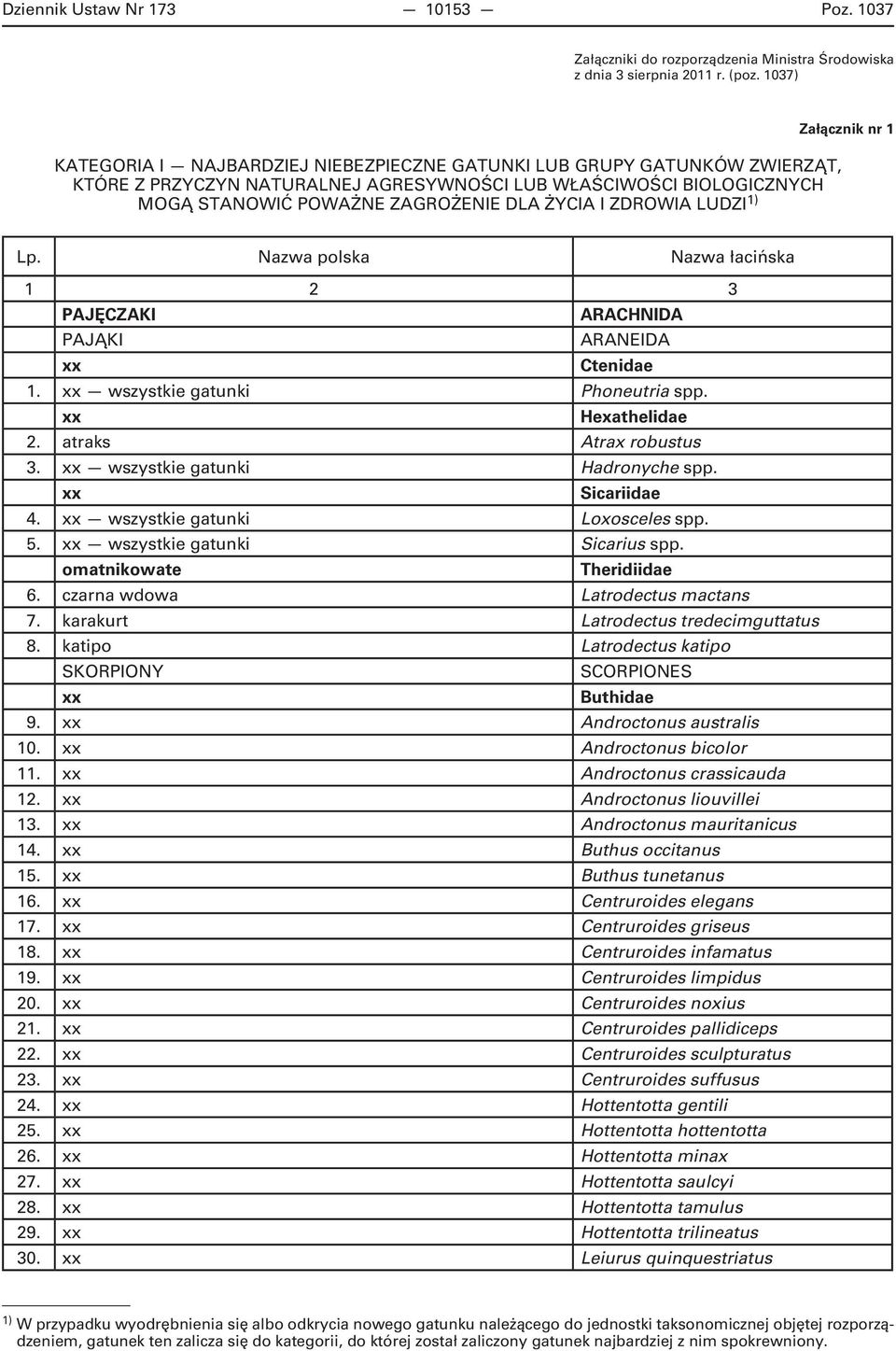 ZDROWIA LUDZI 1) Załącznik nr 1 Lp. Nazwa polska Nazwa łacińska PAJĘCZAKI ARACHNIDA PAJĄKI ARANEIDA Ctenidae 1. wszystkie gatunki Phoneutria spp. Hexathelidae 2. atraks Atrax robustus 3.
