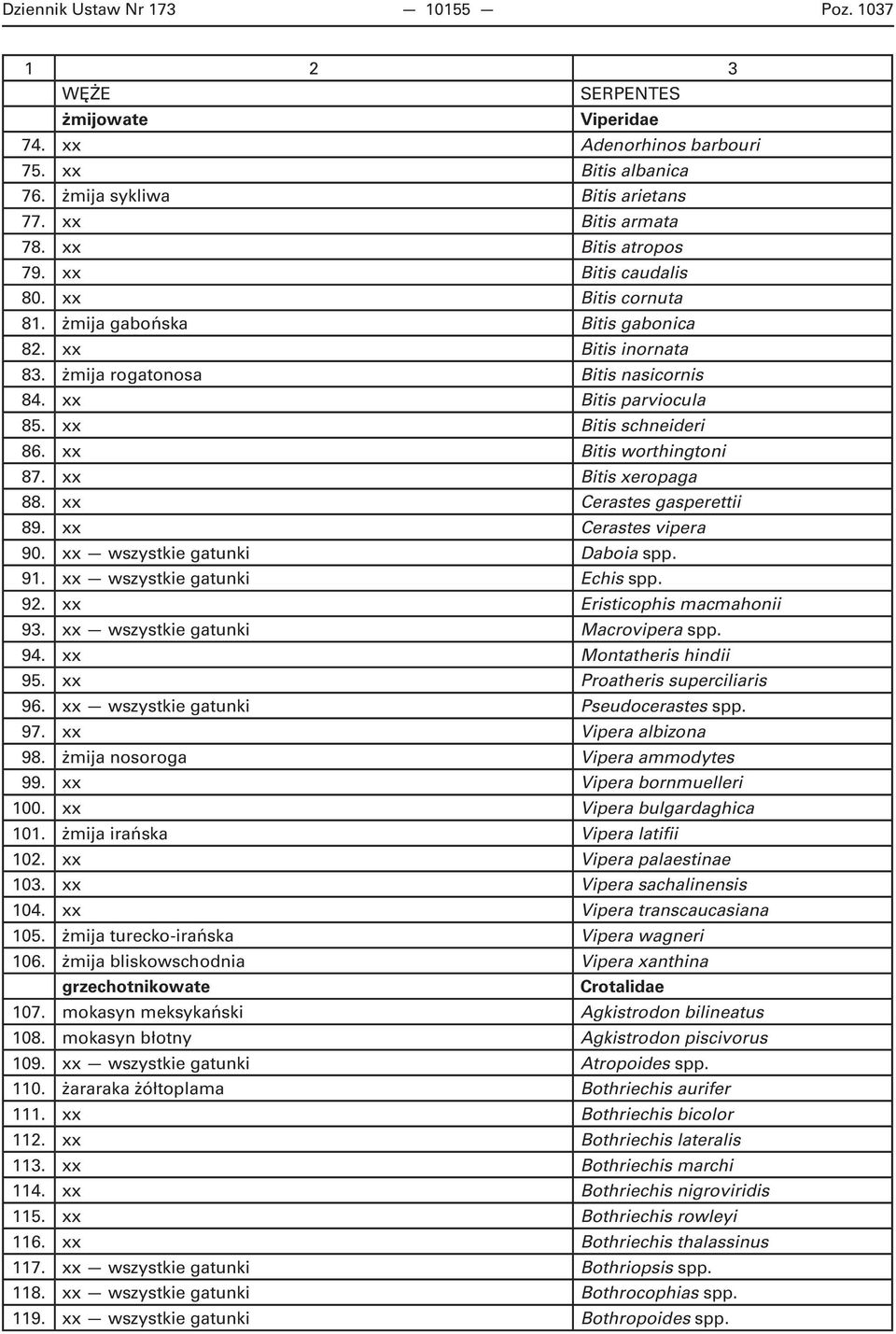 Bitis xeropaga 88. Cerastes gasperettii 89. Cerastes vipera 90. wszystkie gatunki Daboia spp. 91. wszystkie gatunki Echis spp. 92. Eristicophis macmahonii 93. wszystkie gatunki Macrovipera spp. 94.