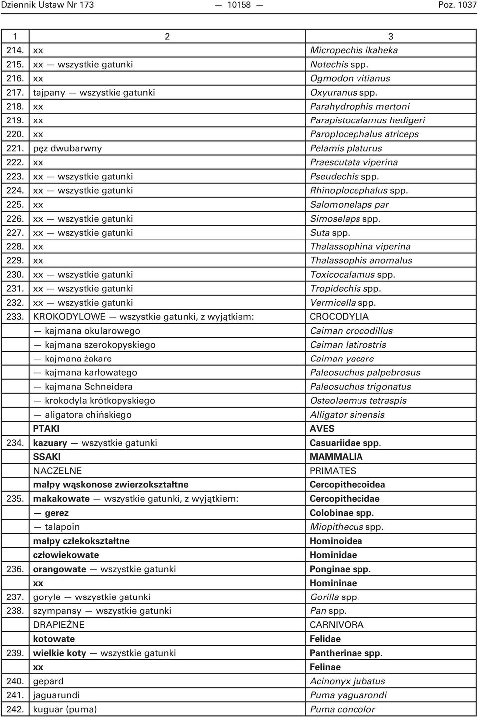 wszystkie gatunki Rhinoplocephalus spp. 225. Salomonelaps par 226. wszystkie gatunki Simoselaps spp. 227. wszystkie gatunki Suta spp. 228. Thalassophina viperina 229. Thalassophis anomalus 230.