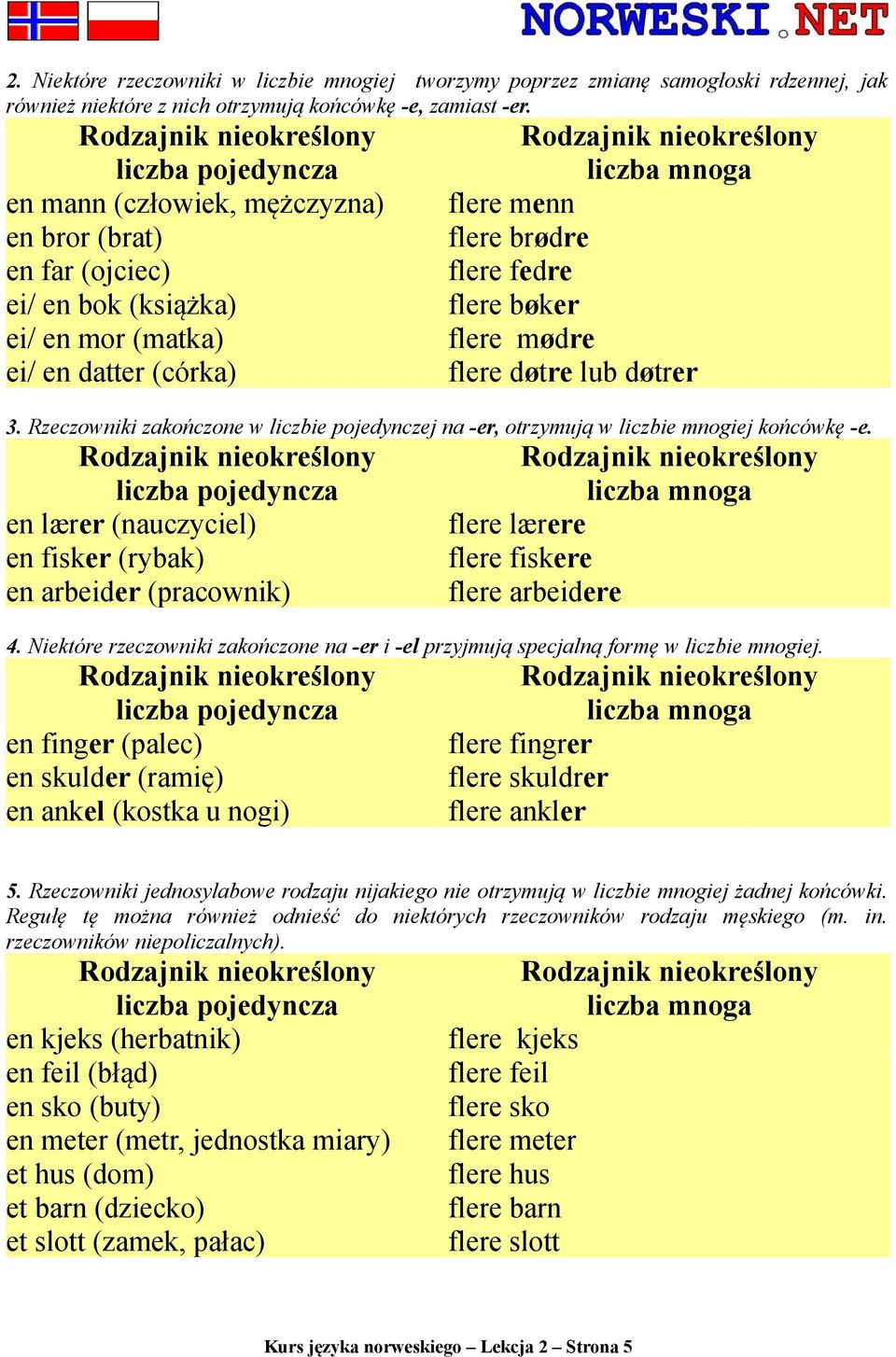 flere døtre lub døtrer 3. Rzeczowniki zakończone w liczbie pojedynczej na -er, otrzymują w liczbie mnogiej końcówkę -e.
