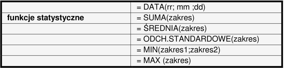 ŚREDNIA(zakres) = ODCH.