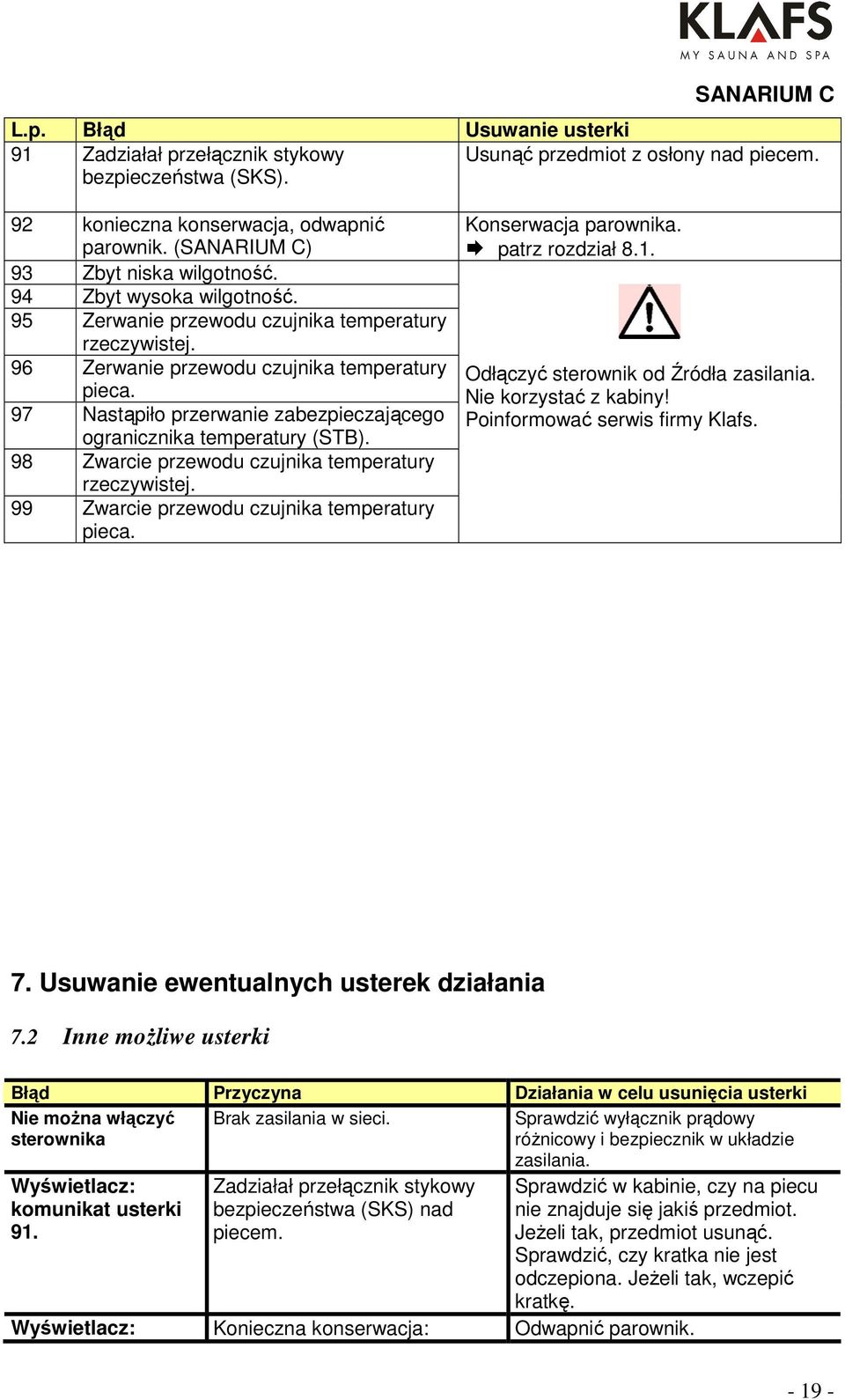 97 Nastąpiło przerwanie zabezpieczającego ogranicznika temperatury (STB). 98 Zwarcie przewodu czujnika temperatury rzeczywistej. 99 Zwarcie przewodu czujnika temperatury pieca. Konserwacja parownika.
