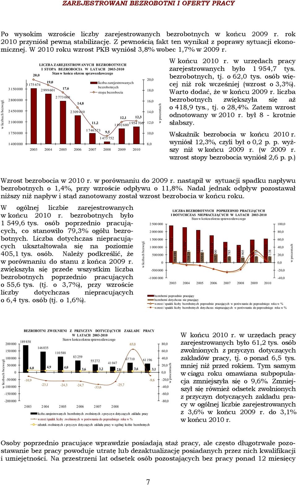 rok 2010 przyniósł pewną stabilizację. Z pewnością fakt ten wynikał z poprawy sytuacji ekonomicznej. W 2010 roku wzrost PKB wyniósł 3,8% wobec 1,7% w 2009 r.