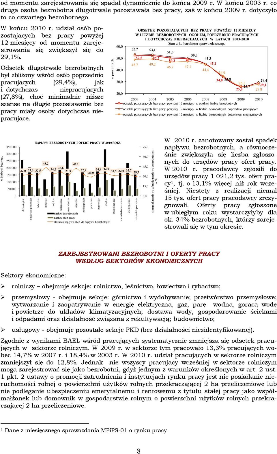 co druga osoba bezrobotna długotrwale pozostawała bez pracy, zaś w końcu 2009 r. dotyczyło to co czwartego bezrobotnego. W końcu 2010 r.