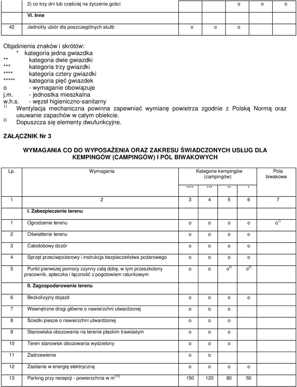 kategria pięć gwiazdek - wymaganie bwiązuje j.m. - jednst