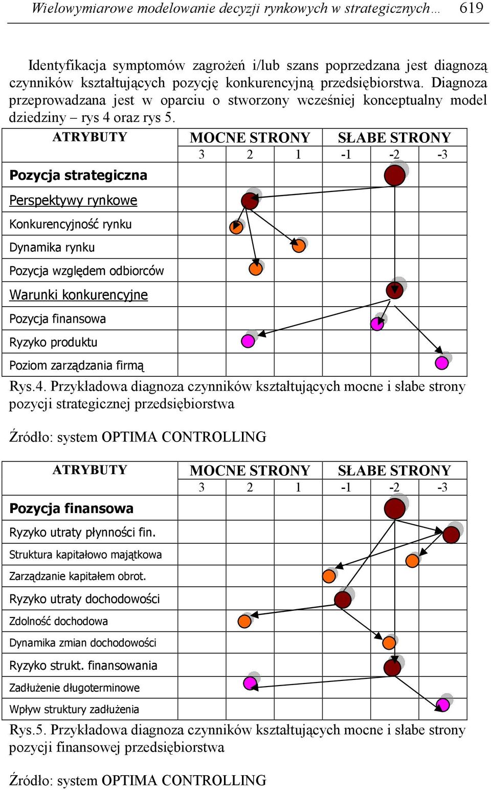 ATRYBUTY MOCNE STRONY SŁABE STRONY 3 2 1-1 -2-3 Pozycja strategiczna Perspektywy rynkowe Konkurencyjność rynku Dynamika rynku Pozycja względem odbiorców Warunki konkurencyjne Pozycja finansowa Ryzyko
