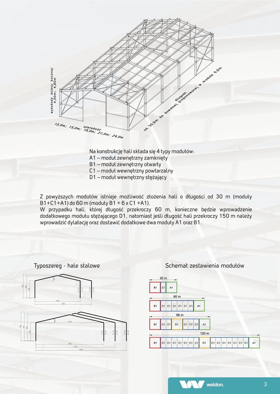 W przypadku hali, której długość przekroczy 60 m, konieczne będzie wprowadzenie dodatkowego modułu stężającego D1, natomiast jeśli długość hali