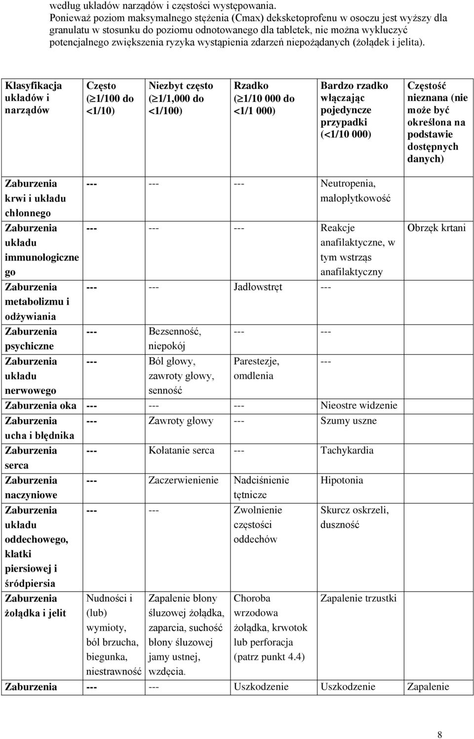 wystąpienia zdarzeń niepożądanych (żołądek i jelita).
