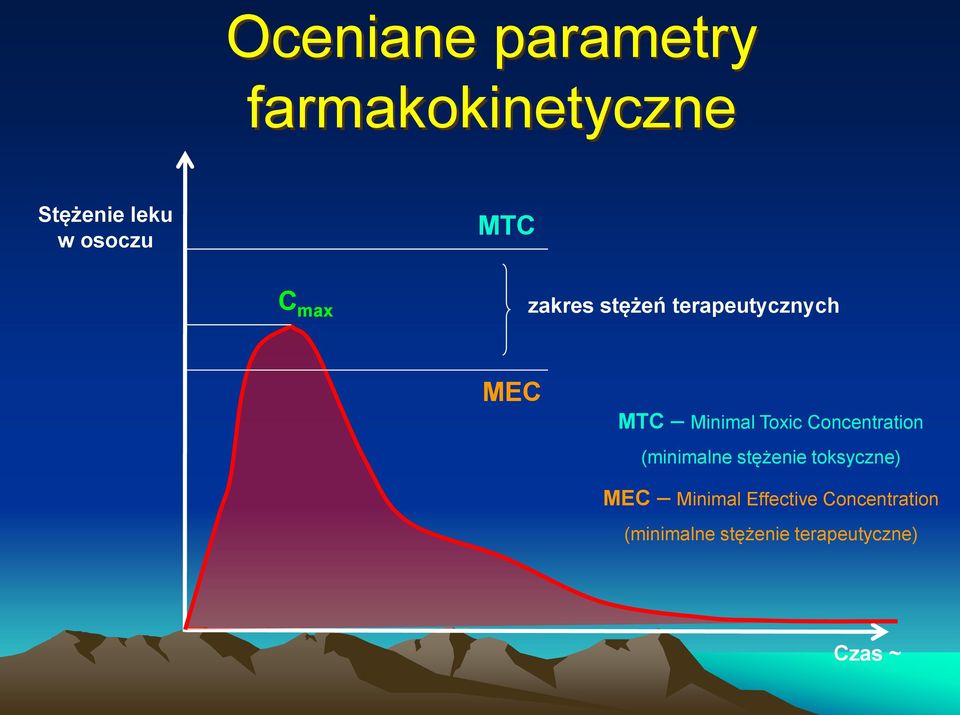 Toxic Concentration (minimalne stężenie toksyczne) MEC