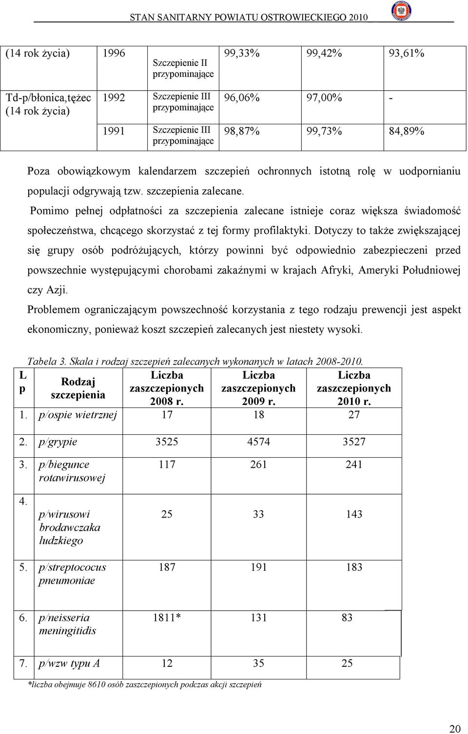 Pomimo pełnej odpłatności za szczepienia zalecane istnieje coraz większa świadomość społeczeństwa, chcącego skorzystać z tej formy profilaktyki.