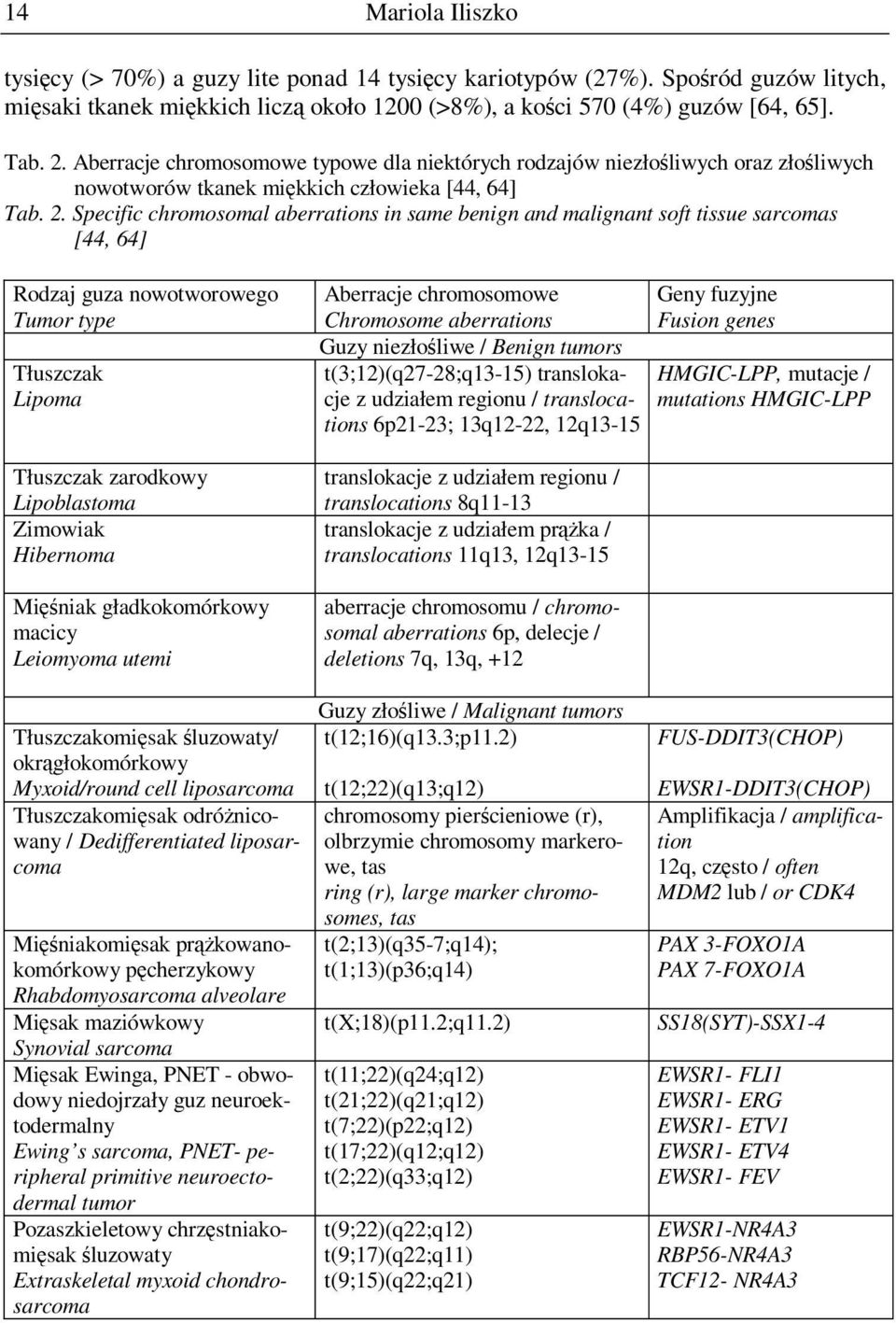 Specific chromosomal aberrations in same benign and malignant soft tissue sarcomas [44, 64] Rodzaj guza nowotworowego Tumor type Tłuszczak Lipoma Tłuszczak zarodkowy Lipoblastoma Zimowiak Hibernoma