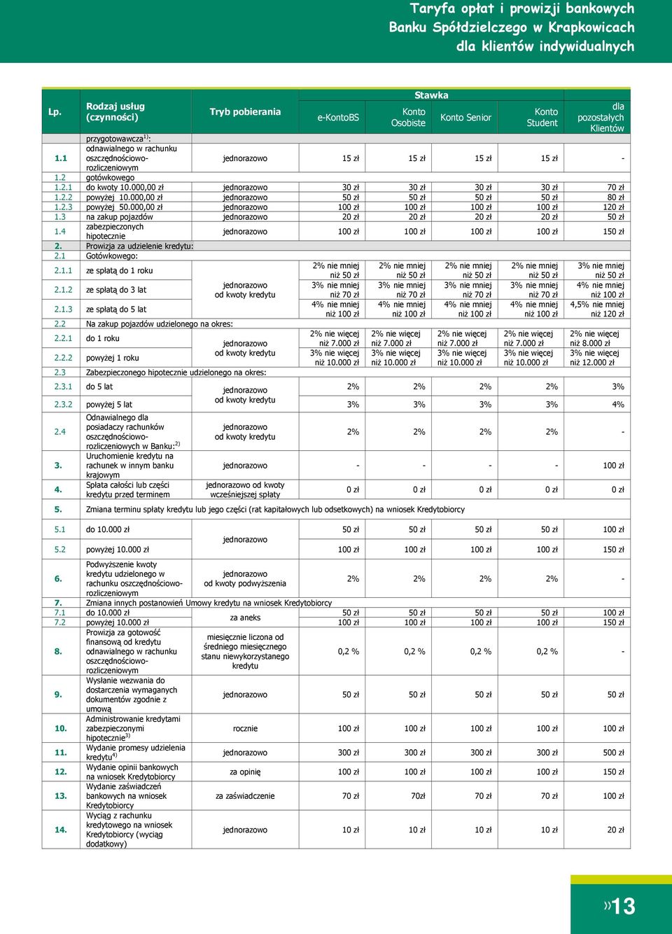 000,00 zł 50 zł 50 zł 50 zł 50 zł 80 zł 1.2.3 powyżej 50.000,00 zł 120 zł 1.3 na zakup pojazdów 20 zł 20 zł 20 zł 20 zł 50 zł 1.4 zabezpieczonych hipotecznie 150 zł 2.