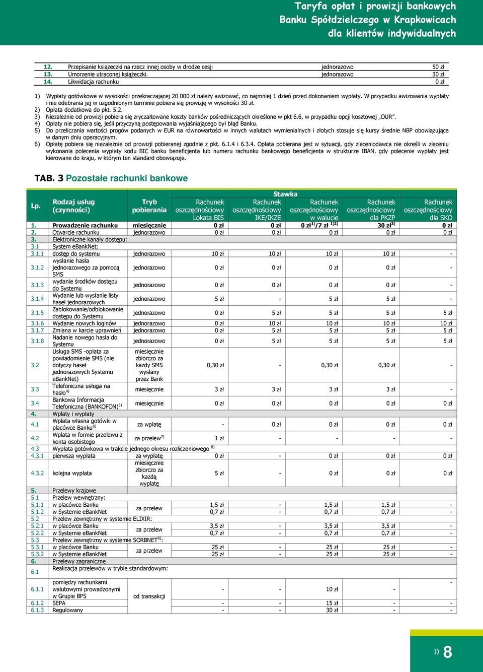 W przypadku awizowania wypłaty i nie odebrania jej w uzgodnionym terminie pobiera się prowizję w wysokości 30 zł. 2)