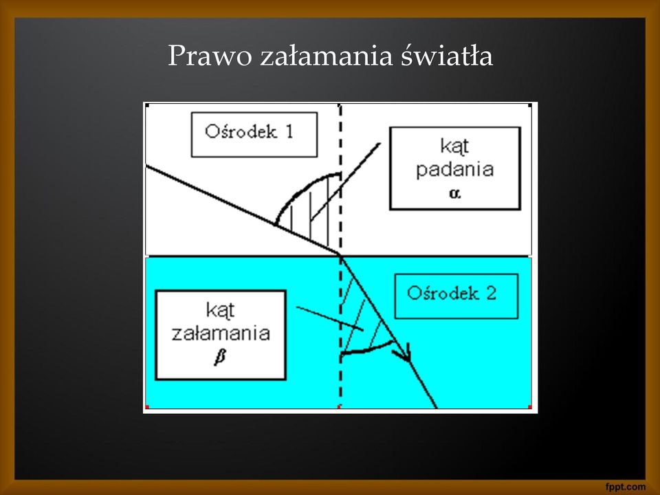 światła