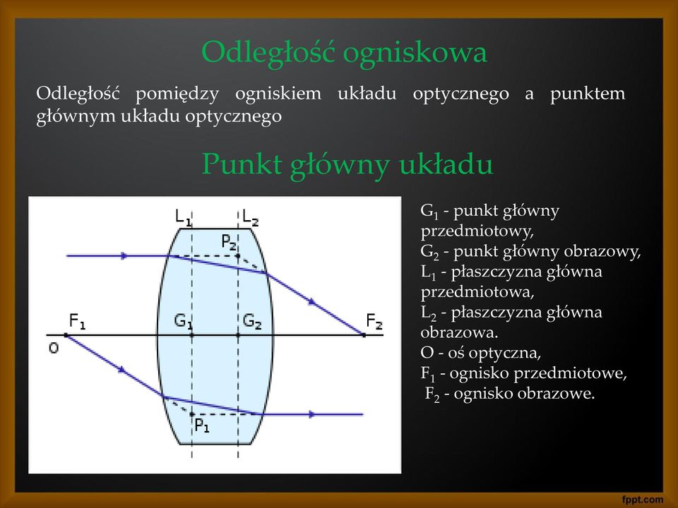 2 - punkt główny obrazowy, L 1 - płaszczyzna główna przedmiotowa, L 2 -