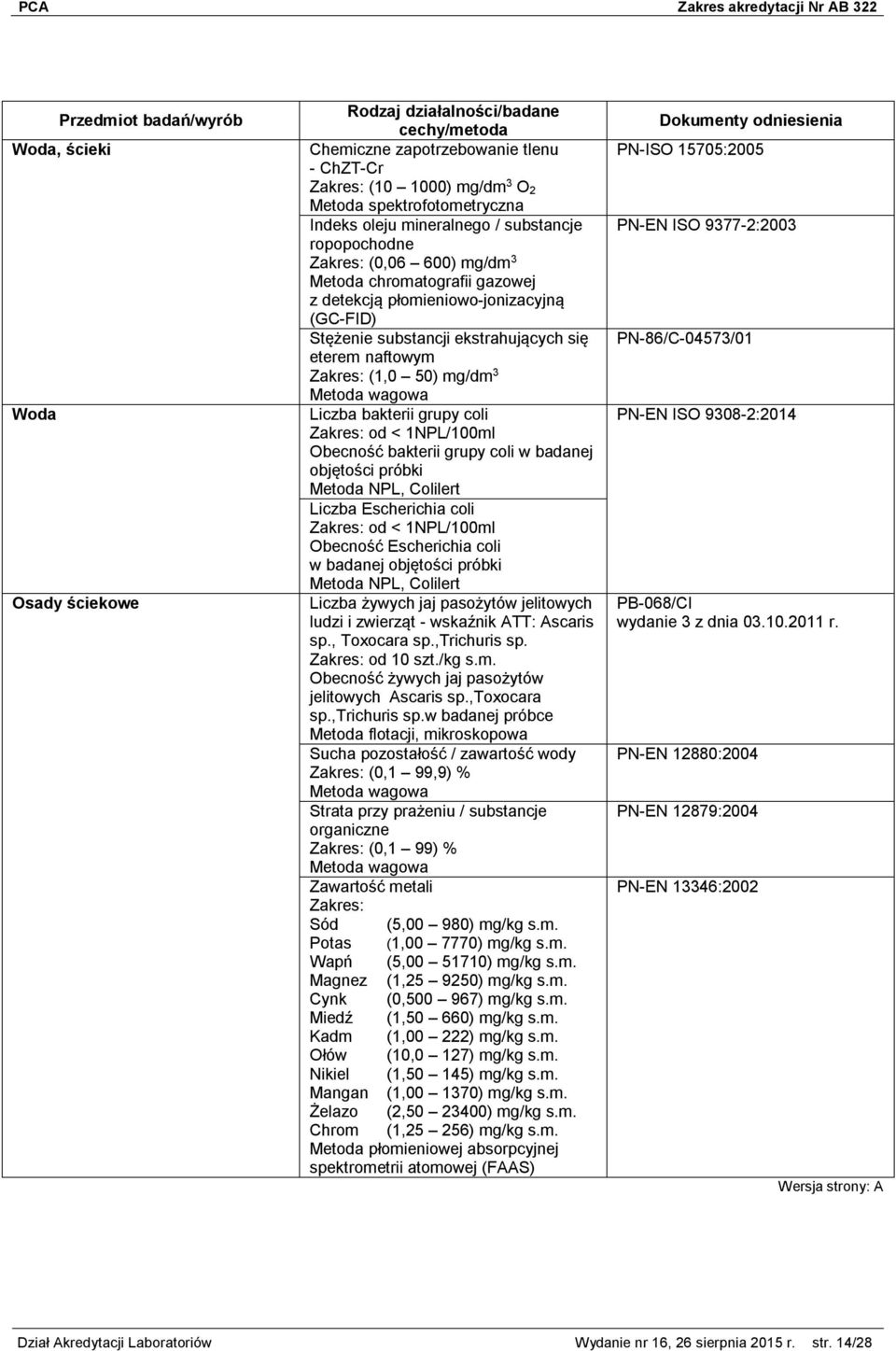 próbki Metoda NPL, Colilert Liczba Escherichia coli od < 1NPL/100ml Obecność Escherichia coli w badanej objętości próbki Metoda NPL, Colilert Liczba żywych jaj pasożytów jelitowych ludzi i zwierząt -