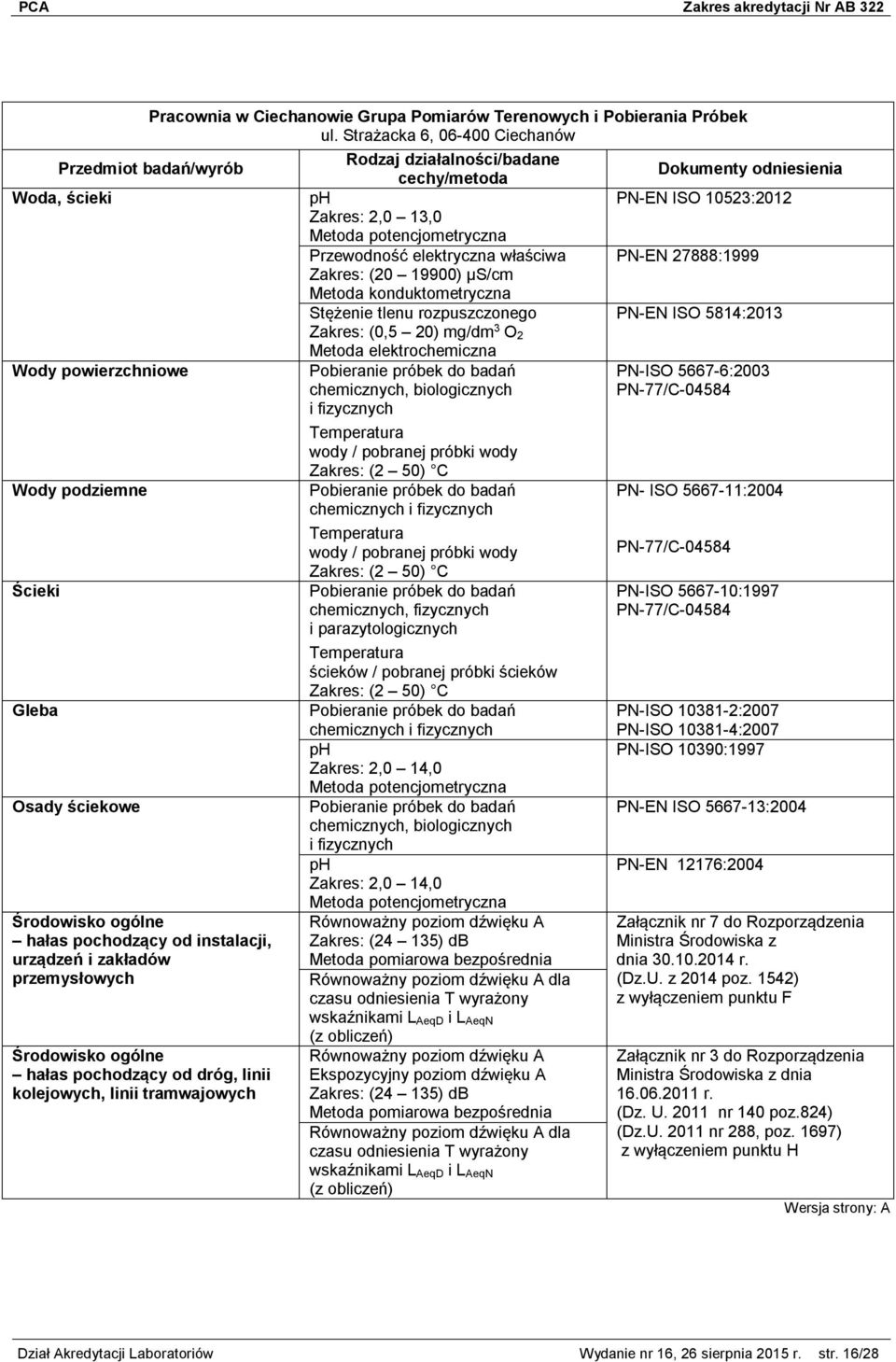 rozpuszczonego (0,5 20) mg/dm 3 O 2 PN-EN ISO 5814:2013 Wody powierzchniowe Wody podziemne Ścieki Gleba Osady ściekowe Środowisko ogólne hałas pochodzący od instalacji, urządzeń i zakładów