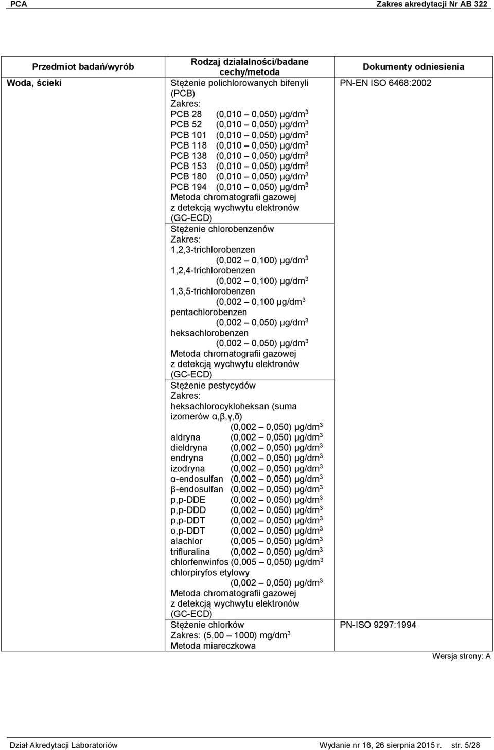 (0,002 0,100) μg/dm 3 1,2,4-trichlorobenzen (0,002 0,100) μg/dm 3 1,3,5-trichlorobenzen (0,002 0,100 μg/dm 3 pentachlorobenzen (0,002 0,050) μg/dm 3 heksachlorobenzen (0,002 0,050) μg/dm 3 Metoda