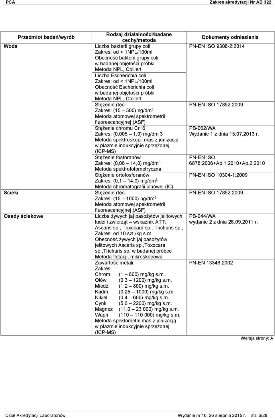 spektroskopii mas z jonizacją w plazmie indukcyjnie sprzężonej (ICP-MS) Stężenie fosforanów (0,06 14,0) mg/dm 3 Stężenie ortofosforanów (0,1 14,0) mg/dm 3 Metoda chromatografii jonowej (IC) Stężenie