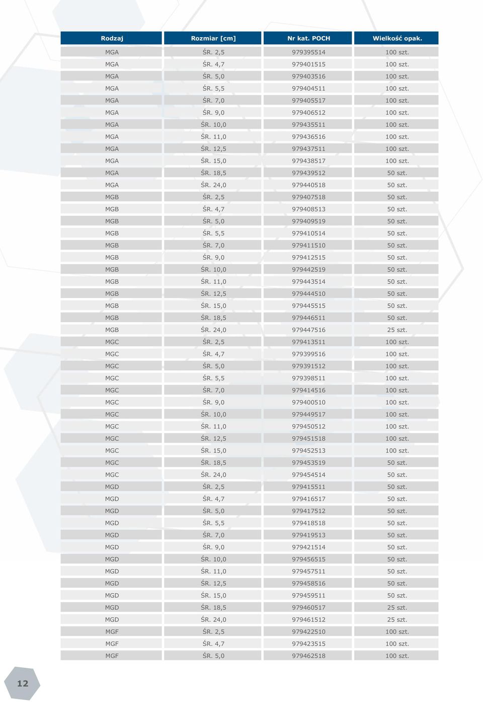 MGB ŚR. 2,5 979407518 50 szt. MGB ŚR. 4,7 979408513 50 szt. MGB ŚR. 5,0 979409519 50 szt. MGB ŚR. 5,5 979410514 50 szt. MGB ŚR. 7,0 979411510 50 szt. MGB ŚR. 9,0 979412515 50 szt. MGB ŚR. 10,0 979442519 50 szt.