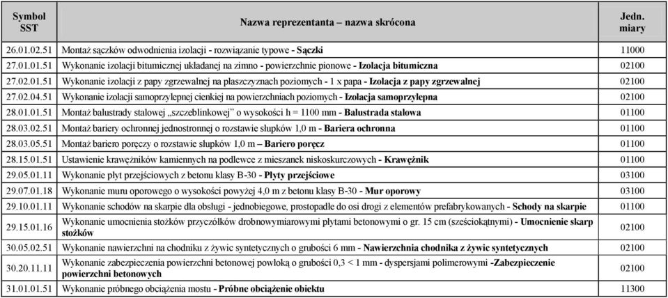 51 Wykonanie izolacji samoprzylepnej cienkiej na powierzchniach poziomych - Izolacja samoprzylepna 28.01.01.51 Montaż balustrady stalowej szczeblinkowej o wysokości h = 1100 mm - Balustrada stalowa 28.
