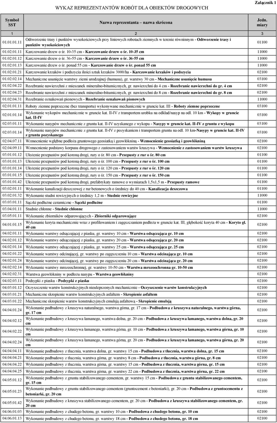 10-35 cm - Karczowanie drzew o śr. 10-35 cm 11000 01.02.01.12 Karczowanie drzew o śr. 36-55 cm - Karczowanie drzew o śr. 36-55 cm 11000 01.02.01.13 Karczowanie drzew o śr.